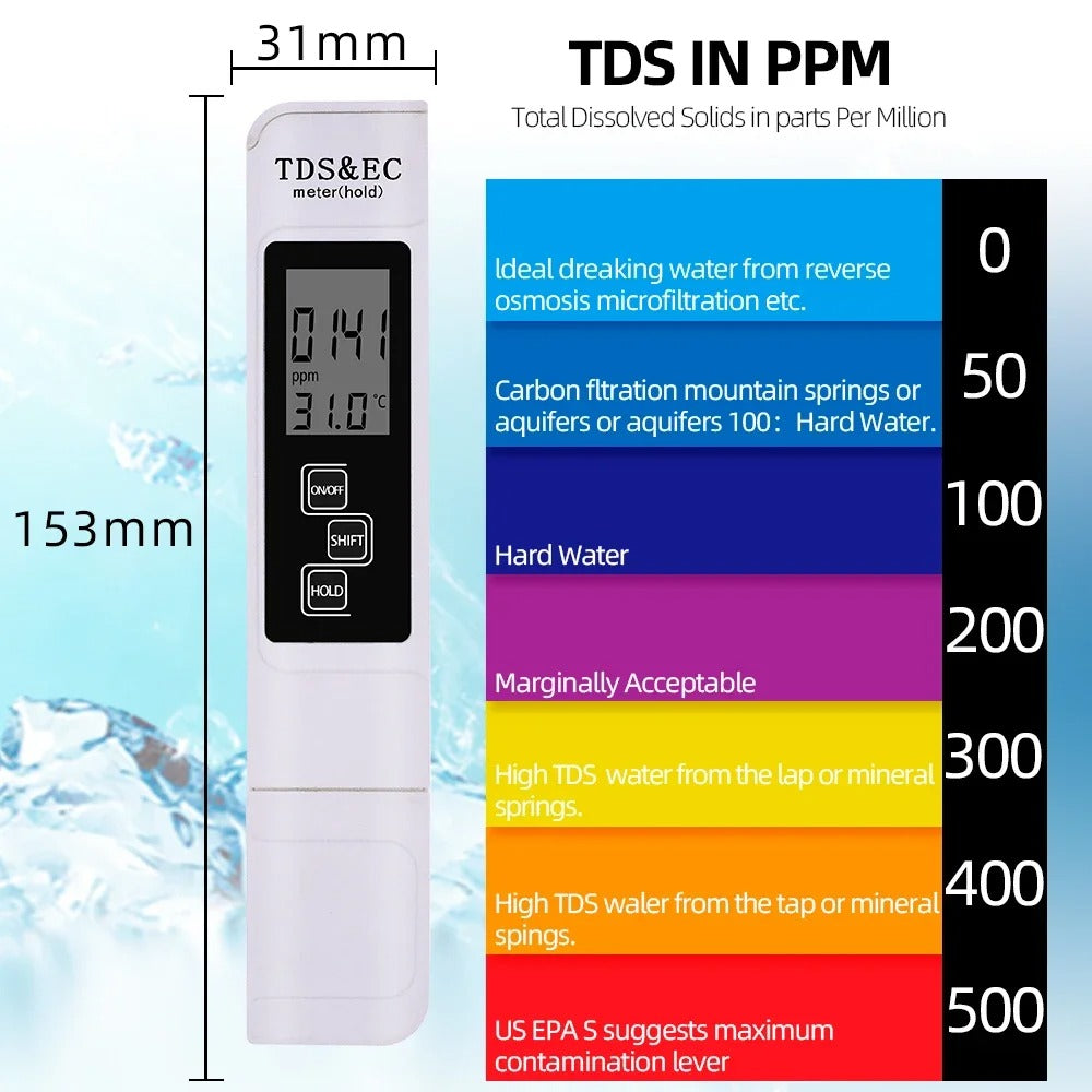 SwiftCart®  Digital  Water Tester Measurement |Quality Tester for Drinking Water